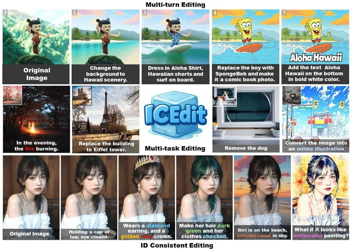 ICEdit - 9 秒处理一张图，一个新的高效AI图像编辑框架 支持50系显卡 本地一键整合包下载 ... ... ... ... ...